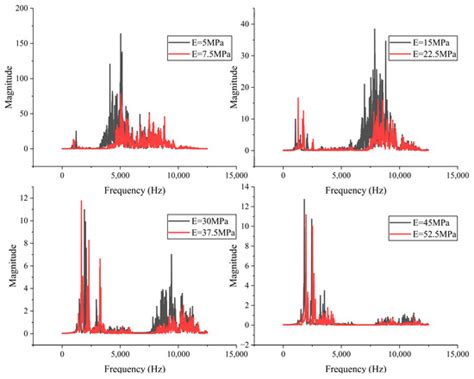 Sustainability Free Full Text Numerical And Experimental Study On