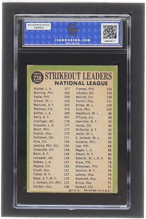 Sandy Koufax Jim Bunning Bob Veale 1967 Topps 238 Nl Strikeout Leaders Isa 5 Pristine