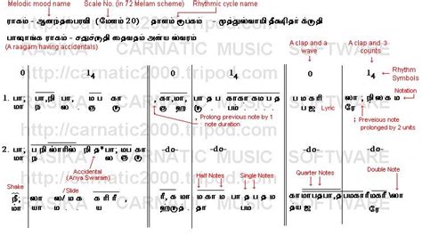 Carnatic Music Notation System