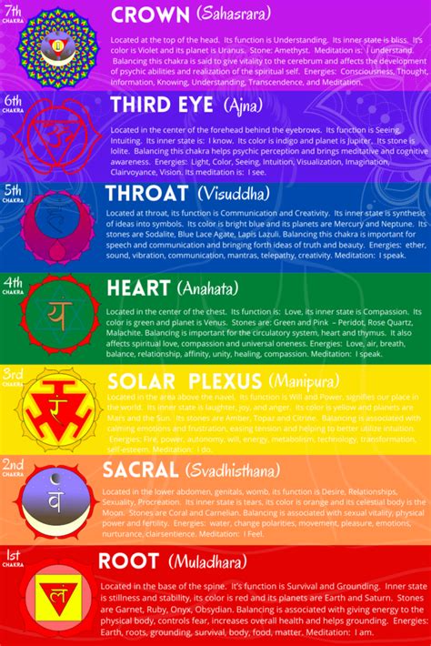 The Second Chakra Its About Sex Power And Money