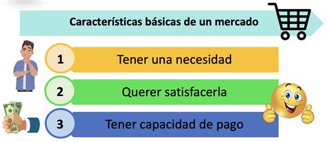 Los Elementos Y Los Tipos De Mercado Econosublime