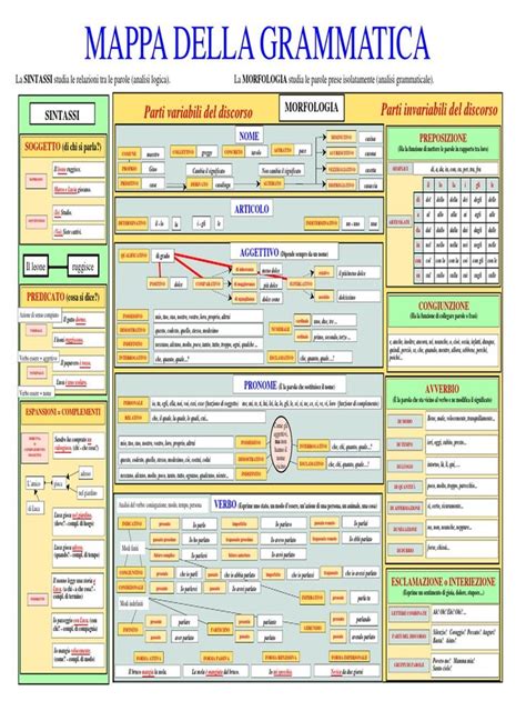 Mappa Grammatica Totale Italian Language Learning Learning Italian