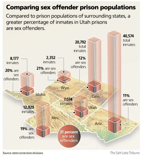 Utah Sex Offender Policy In Spotlight As Numbers Soar The Salt Lake