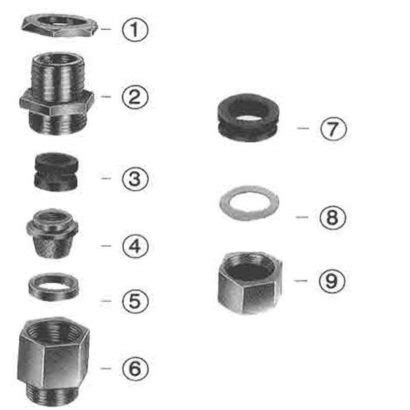 Comet Cbw Double Compression Weatherproof Brass Cable Glands Icc