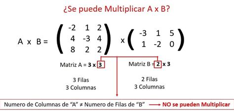 Cómo Multiplicar Matrices Con ejemplos prácticos Cosmo del Como