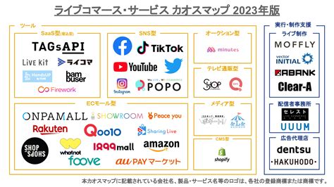 「2023年版ライブコマース・サービス・カオスマップ」を公開！ 記事詳細｜infoseekニュース