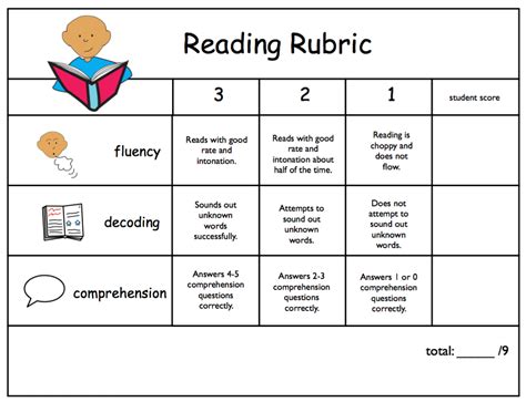 Using Rubrics For Data Collection The Autism Helper