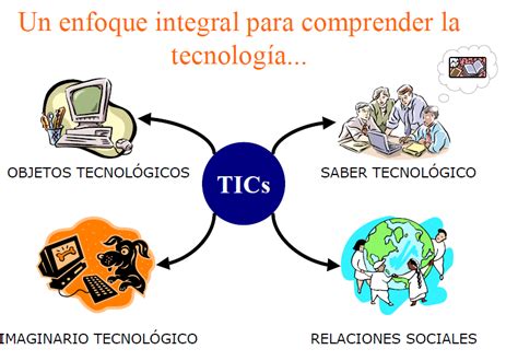 Las TICS Como Una Herramienta Importante