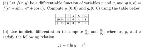 Solved A Let F X Y Be A Differentiable Function Of Chegg