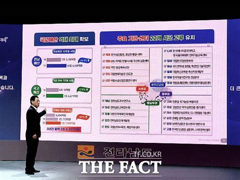 김영록 전남지사 민선7기 3주년 간담회서 성과와 미래과제 제시 전국 기사 더팩트