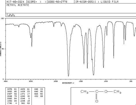 Methyl acetate(79-20-9) IR2 spectrum