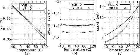 Figure 1 From Resistorless BJT Bias And Curvature Compensation Circuit