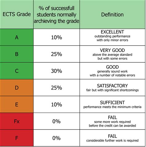 Description Of The Ensimag Grenoble Institute Of Technology Grading