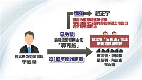 跨黨6立委涉收賄案 陳唐山50萬元交保 ｜ 公視新聞網 Pnn