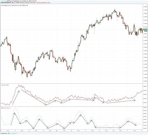 Keltner Channel VS Bollinger Bands Which One Is Better