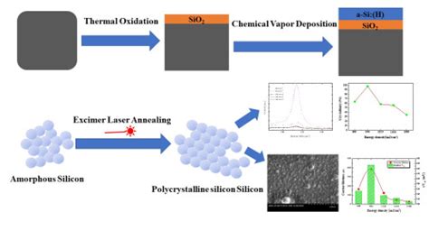 Energies Free Full Text Crystallization Of Amorphous Silicon Via