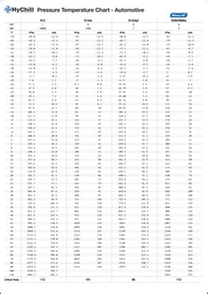 R Temp Pressure Chart Temperature Chart Safety Posters Off