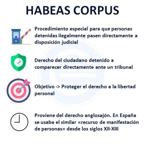 Habeas Corpus Economipedia