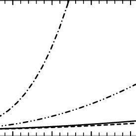 Decay Width Of H B B As A Function Of Tan Notations