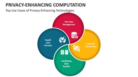 Privacy Enhancing Computation Powerpoint And Google Slides Template