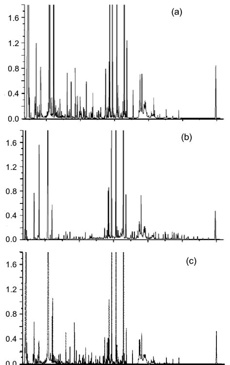 Representative GC MS TIC Chromatograms Of Serum Samples From Suckling