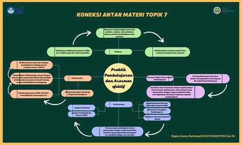 T7 Koneksi Antar Materi Prinsip Pengajaran Dan Asesmen Yang Efektif Ppt