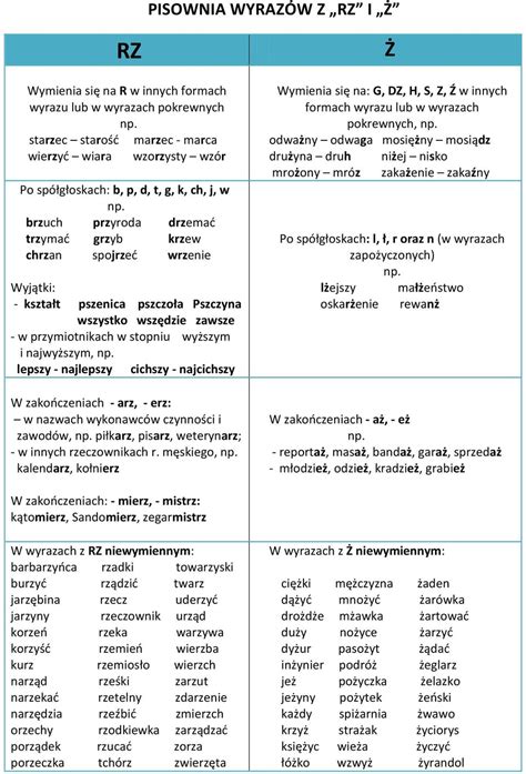 PISOWNIA WYRAZÓW Z RZ I Ż PDF Free Download