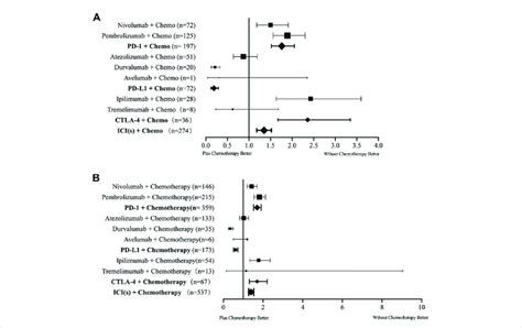 Forest Plot Of The Incidence Rates Of Checkpoint Inhibitor Pneumonitis