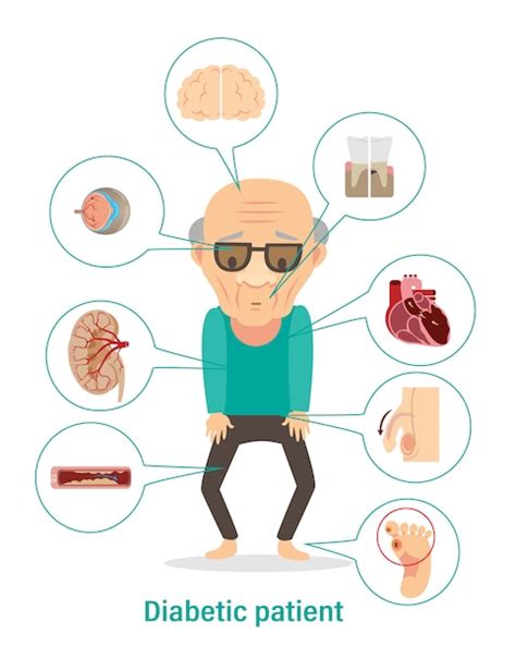 Premium Vector Diabetic Patient Diabetes Complications Infographics