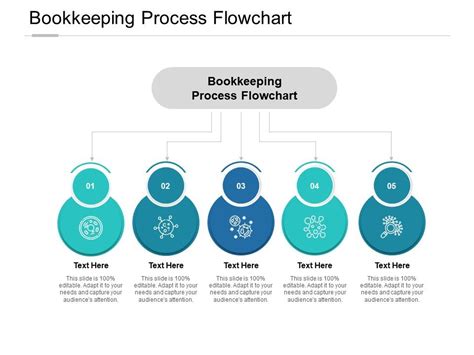 Bookkeeping Process Flowchart Ppt Powerpoint Presentation Icon Examples ...