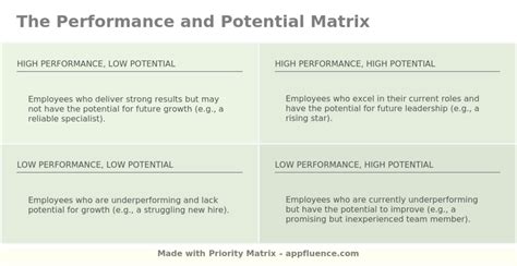 Performance And Potential Matrix Free Download