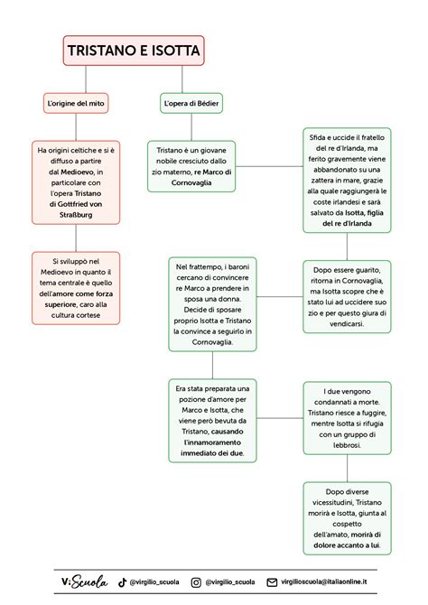 Tristano E Isotta Trama E Riassunto Dell Opera