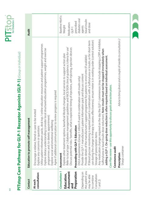 Pitstop Glp Care Pathway Pitstop Diabetes