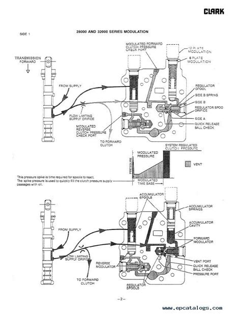 [DIAGRAM] Caterpillar Forklift Parts Diagram - MYDIAGRAM.ONLINE