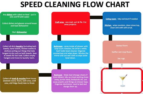 Printable Cleaning Flow Chart Free Printable Templates