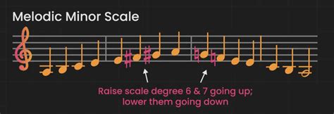 Minor Chord Progressions: How To Create Deeply Moving Music