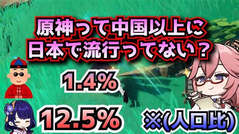 原神って中国以上に日本で流行ってない？に対する中国人ニキたちの反応集 Youtube