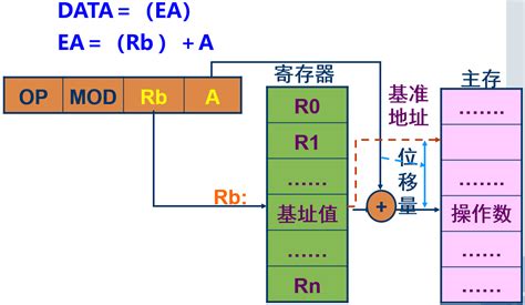 Hdu计算机组成原理与系统结构【复习】书籍pdf源文件 知乎