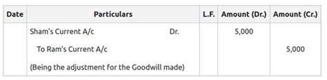 Valuation Of Goodwill Meaning Methods Formulas And Examples