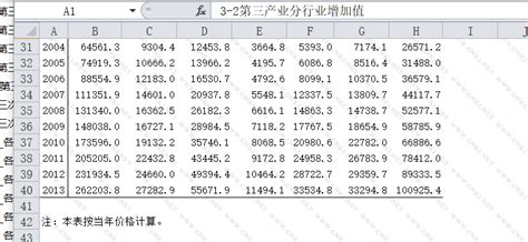 中国第三产业统计年鉴2014（excel） 数据交流中心 经管之家原人大经济论坛