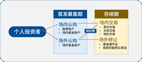 一文读懂公募reits 知乎