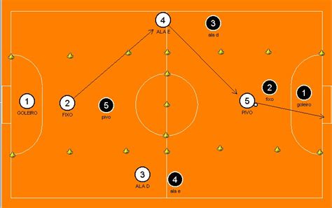 Programa De Treinamento T Tico Ofensivo No Futsal Atrav S De Jogos