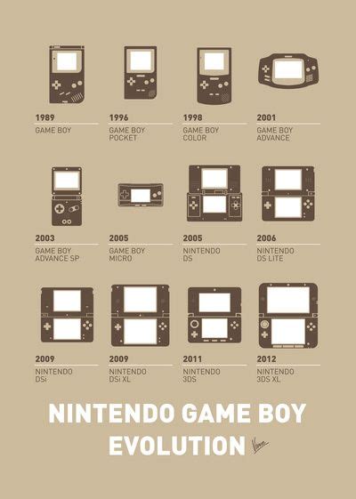 Nintendo Game Boy Evolution Gameboy Nintendo Games Retro Video Games