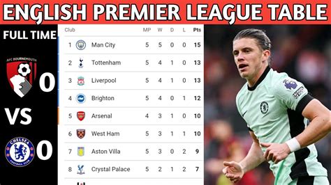 PREMIER LEAGUE TABLE UPDATE 2023/2024 SEASON. – Premier league fantasy news