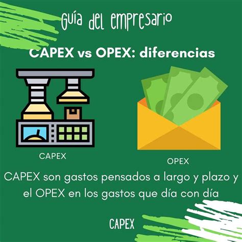 CAPEX Qué es Ejemplos 2024