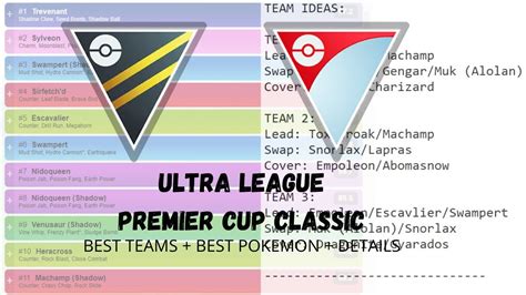 The Best Pokemon And Team Ideas For Ultra League Premier Cup