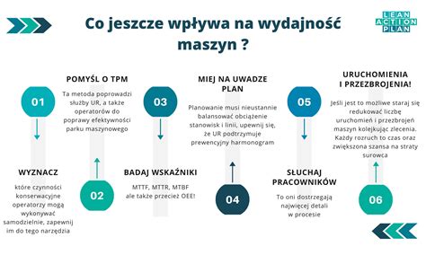 Jak Zwi Kszy Wydajno Produkcji