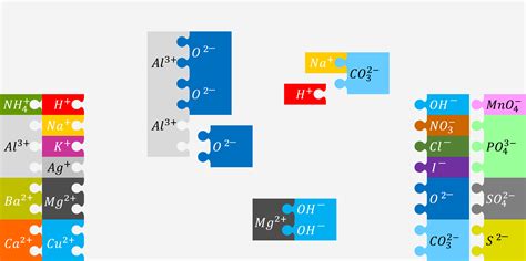 Chemistry Simulation - Javalab