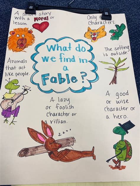 Fable Anchor Chart Etsy