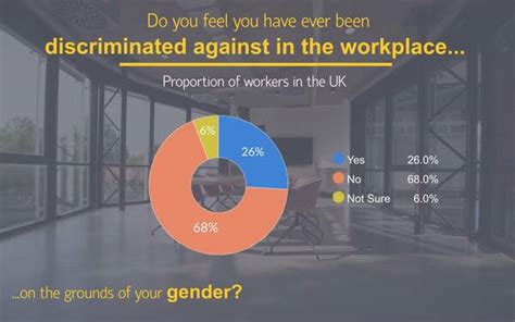 Gender Discrimination In The Workplace Statistics 2021 Uk Sme Loans